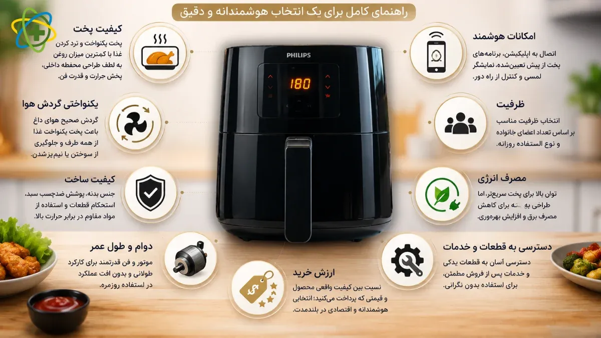معیار های انتخاب بهترین مارک سرخ کن بدون روغن خارجی
