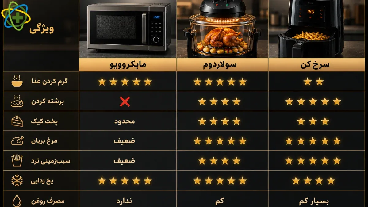 تفاوت ماکروفر و سرخ کن و سولاردوم