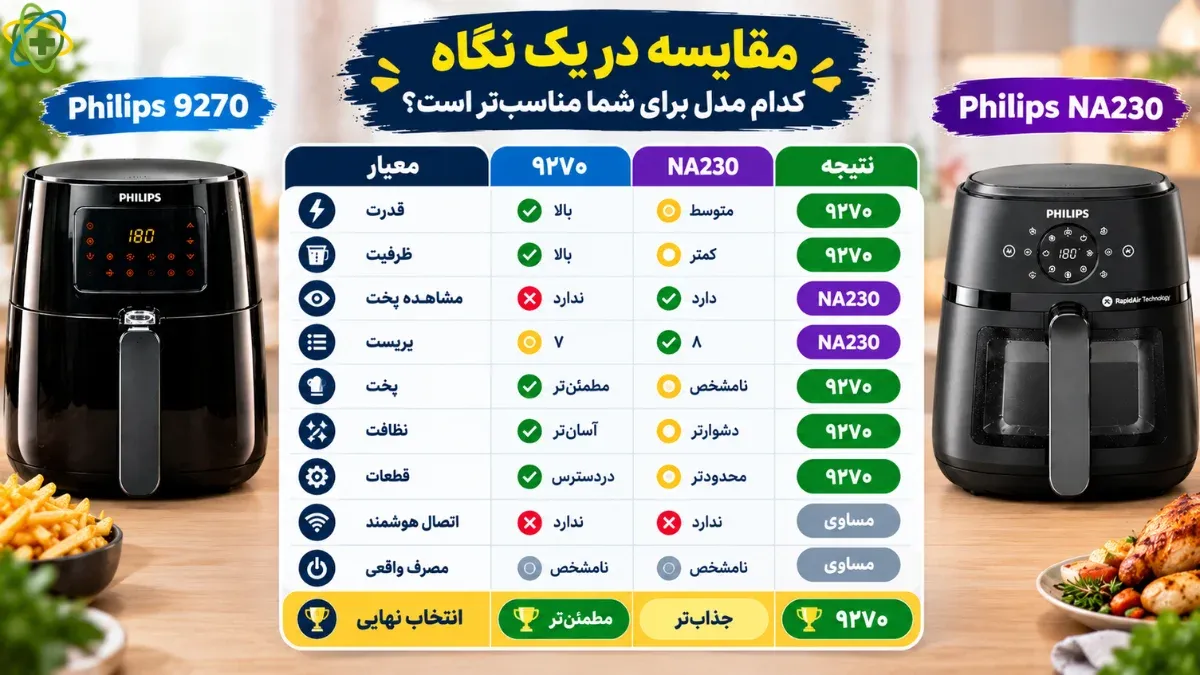 مقایسه کلی هواپز فیلیپس ۹۲۷۰ و NA230 در یک نگاه مقایسه کلی هواپز فیلیپس ۹۲۷۰ و NA230 در یک نگاه