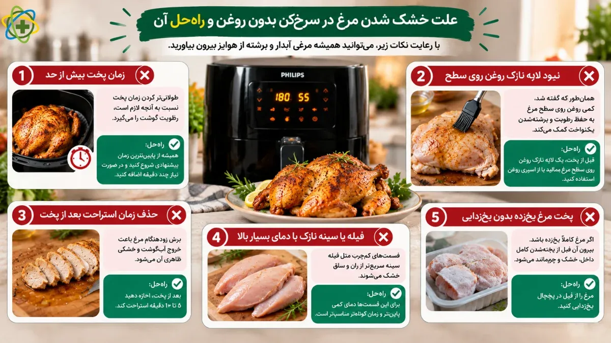 علت خشک شدن مرغ در سرخ‌کن بدون روغن